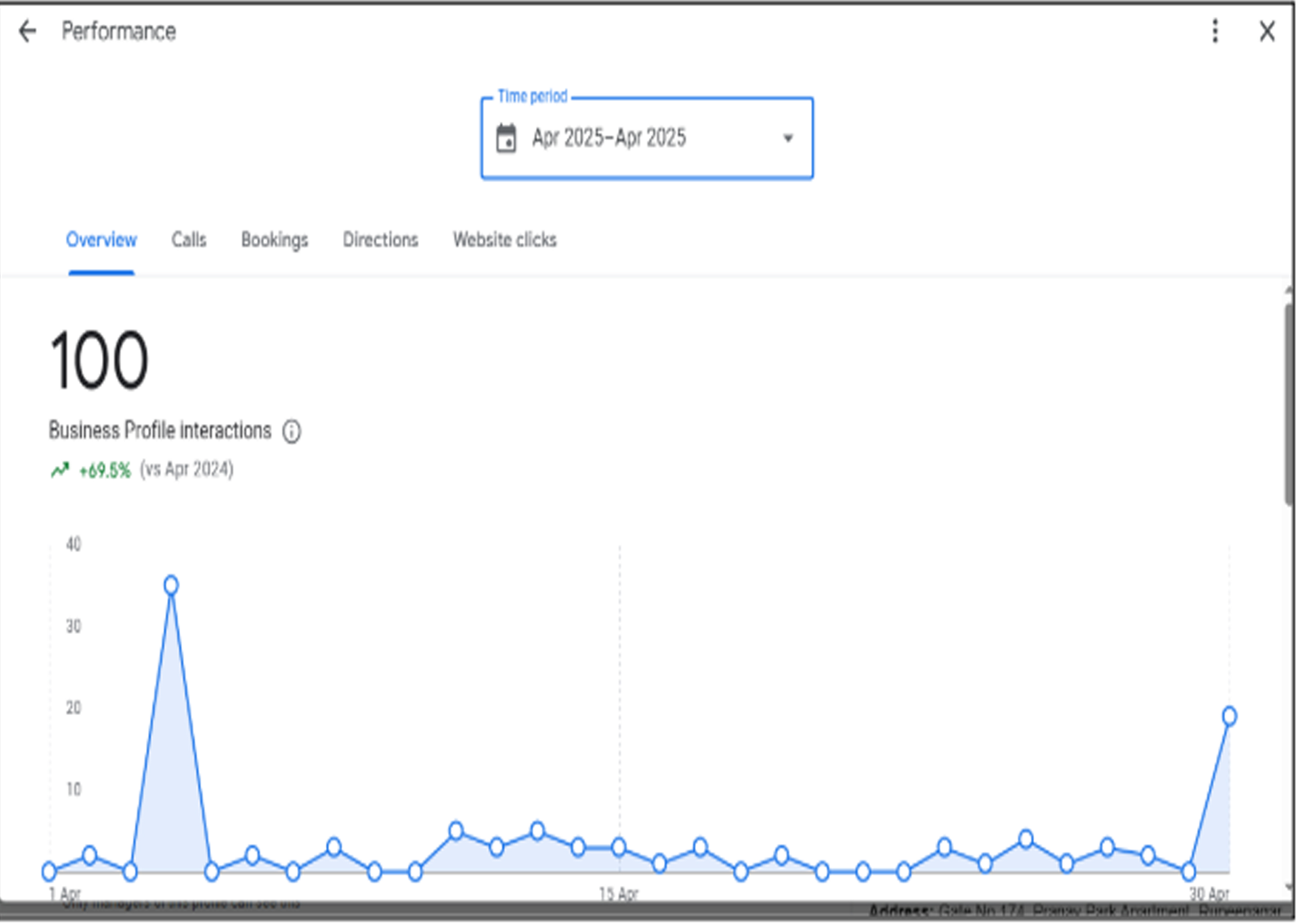 Dhanshree Enterprises Strategy